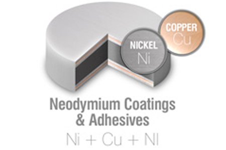 Neodymium magnets - Coatings and adhesives